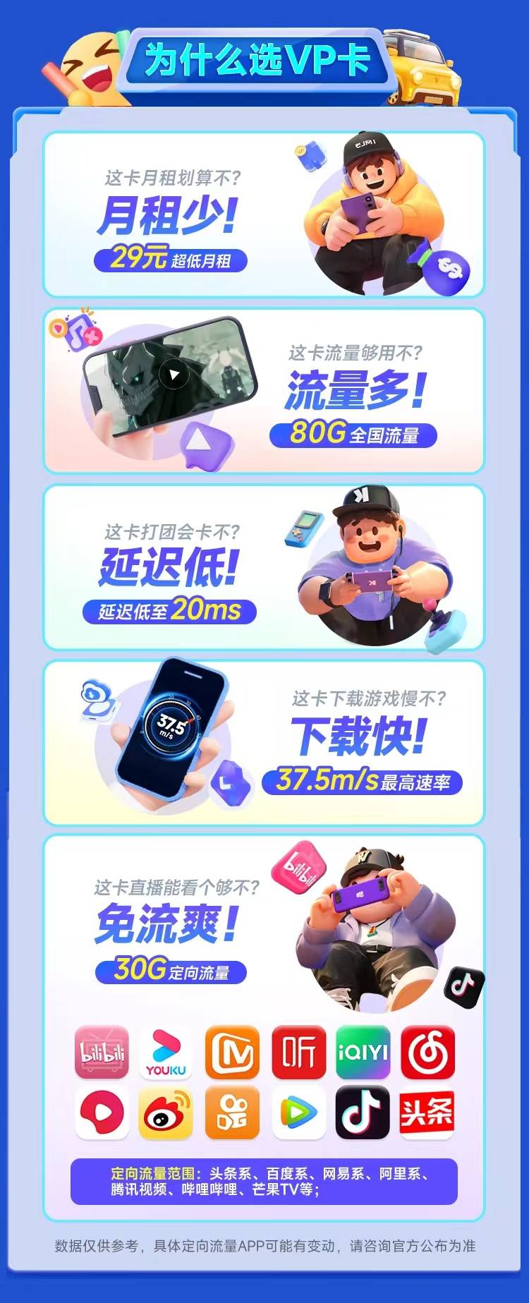 【电信VP卡29元80G】图3